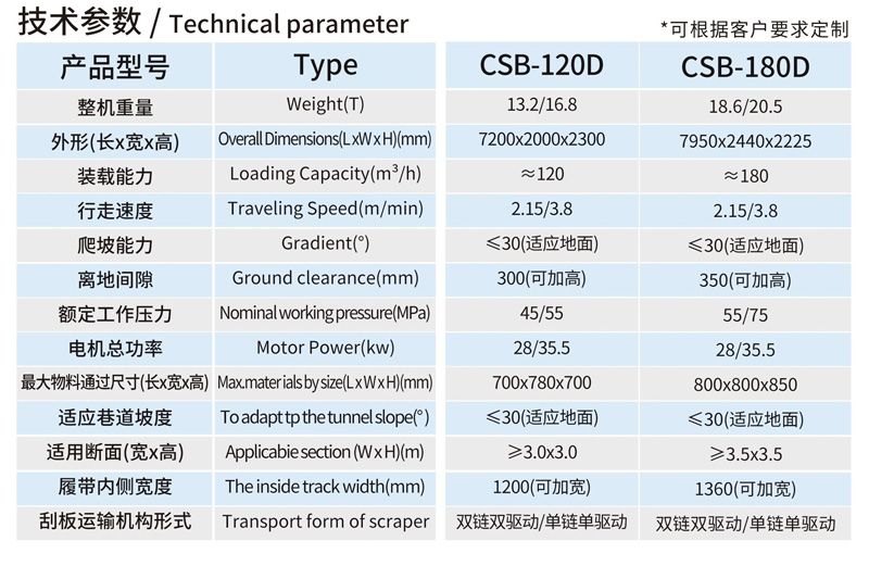 CSB-120D大坡度专用履带式扒渣机